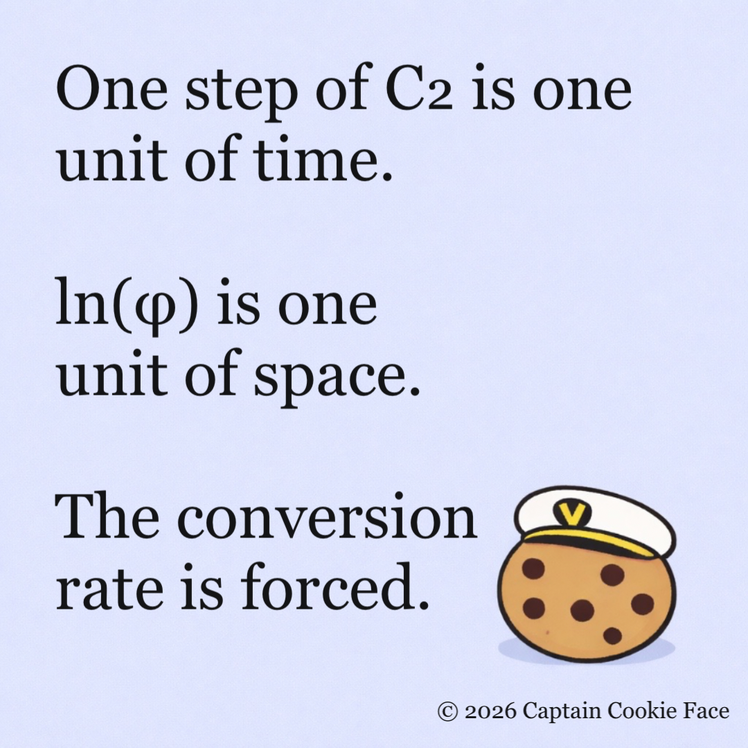 Captain Cookie Face Time Units